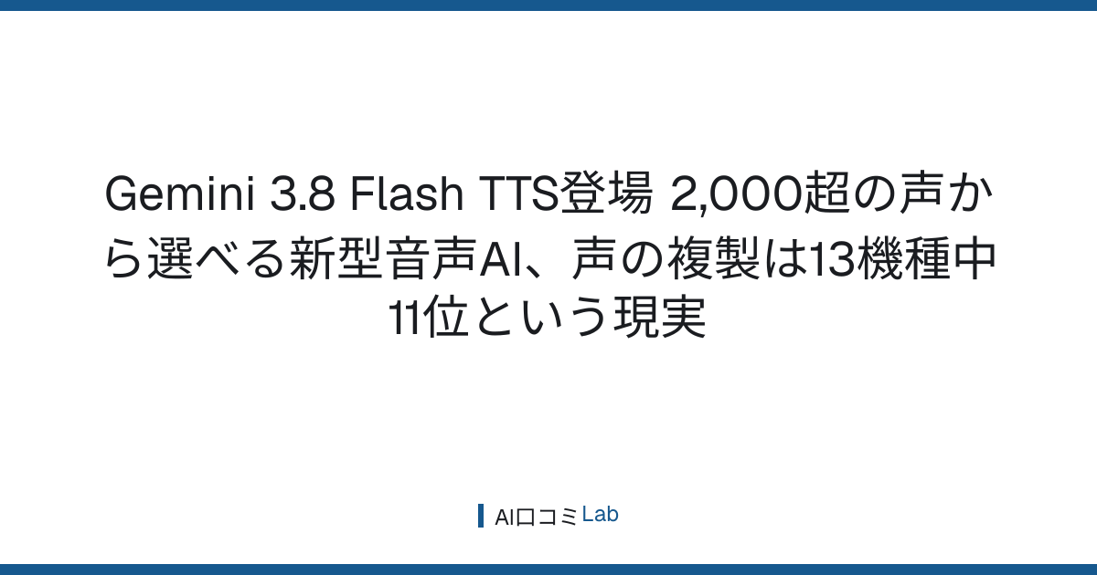 Gemini 3.8 Flash TTS登場──2,000超の声から選べる新型音声AI、声の複製は13機種中11位という現実【2026年9月】