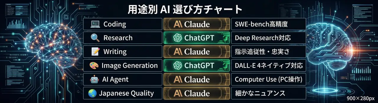 gpt54 claude opus46 model lineup